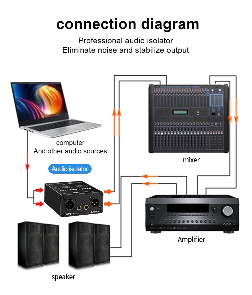 TITAK 2-Kanal XLR Audio-Isolator, Rauschunterdrückungsfilter eliminiert Stromrauschen, Dual-Kanal 6,5mm XLR Mixer Audio-Isolator – Detail 6