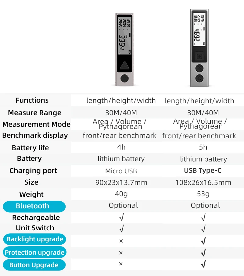 Mileseey MiNi Medidor de distancia láser Bluetooth Trena Cinta métrica láser Medidor de mano Láser лазbbuden руkrка дjneukanном gubekoзkejukan