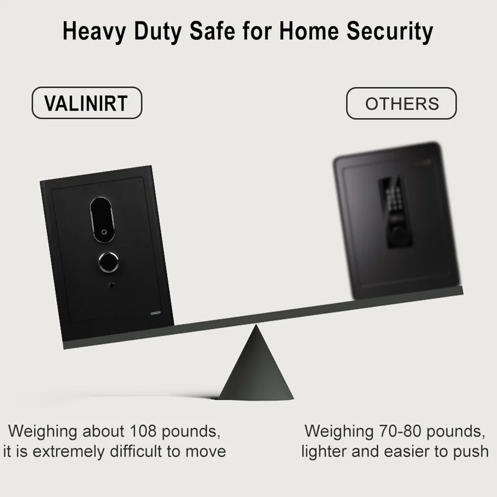 الوصول إلى بصمات الأصابع، آمن لأمن المنزل، 3.38 قدم مكعب، سعة كبيرة، مقاومة للحريق والماء، فولاذ صلب مصمم مع I #3