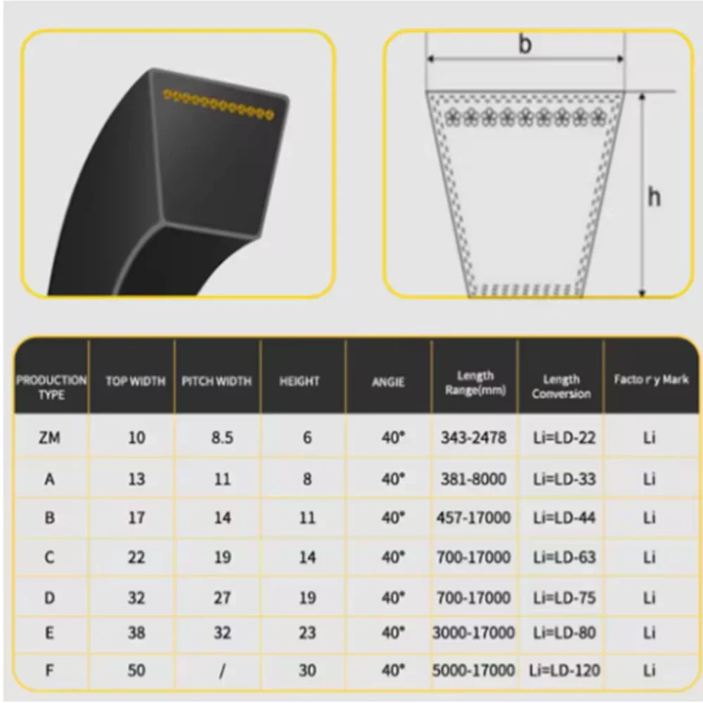1Pcs A Section Triangle Belt V-Belt Mechanical Industrial Transmission Belt Metric Size A420/430/450/460/464/468/1200/1950mm