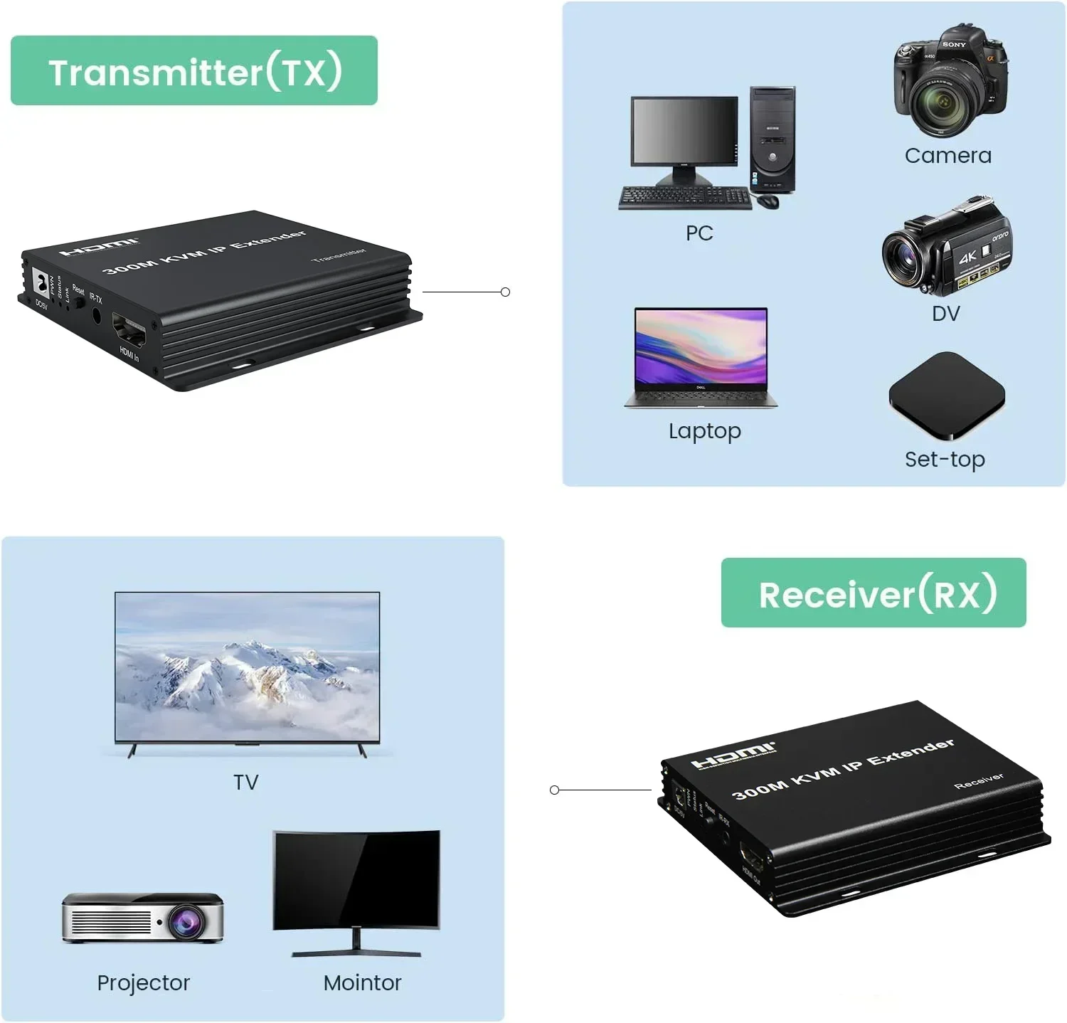 Transmissor e receptor video do cabo ethernet, 300M, prolongamento de HDMI, Rj45, Cat5e, Cat6, KVM, PC, teclado, rato