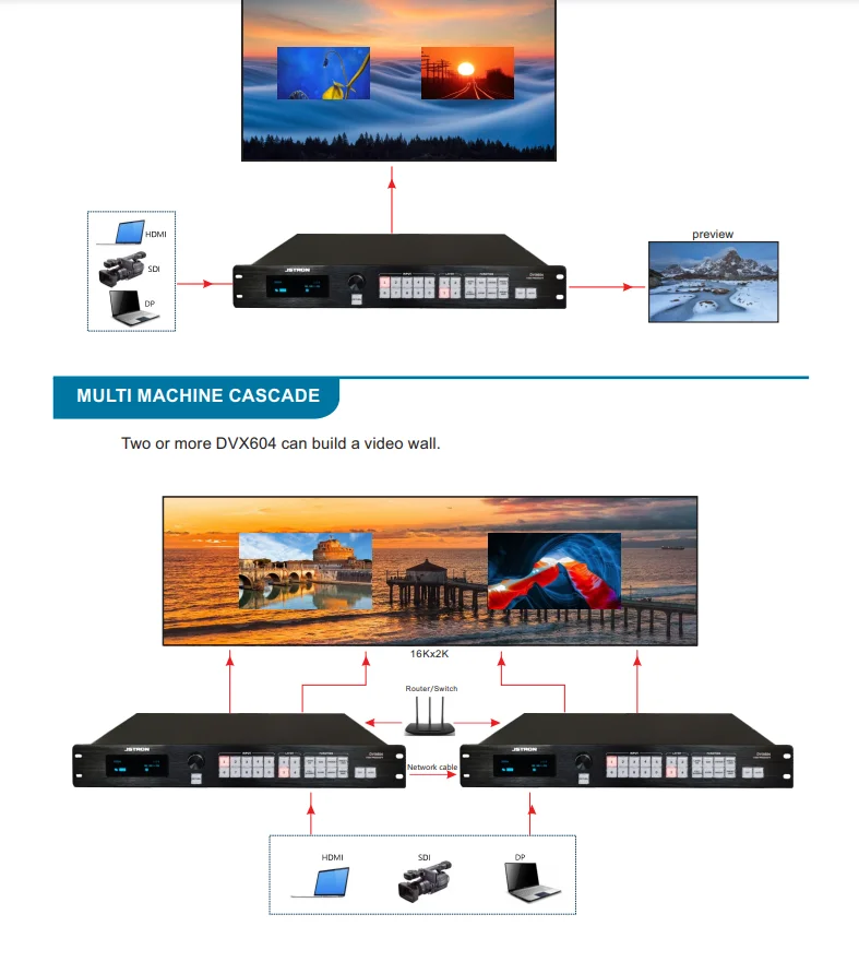 Speedleader-procesador led JSTRON DVX604S con puerto SDI, empalmador sin costuras, puede en lugar de LVP6000S, DVX402S, DVX802S