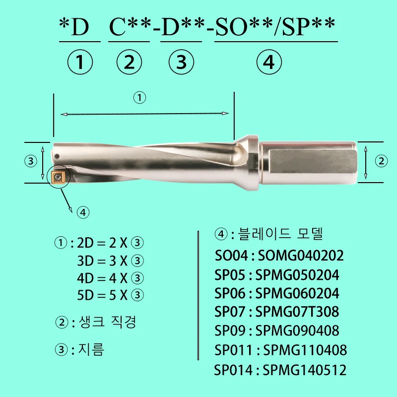 SPMG 인서트가 있는 SP U 드릴 비트, SP 드릴 비트 2D 3D 4D 5D, 인덱서... - 4