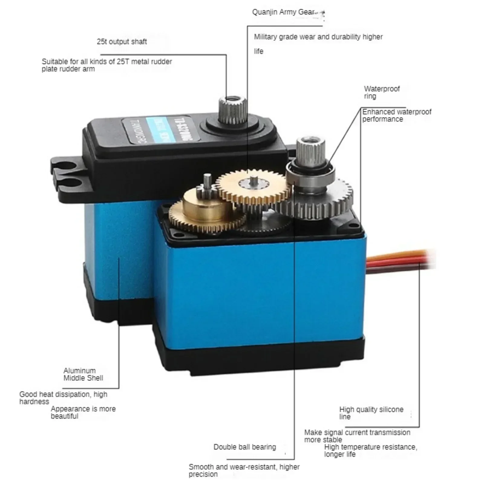 Motor de cepillo de carbono, servo digital de 15KG, 20KG, 25KG, 4,8-8,4 V, ángulo de 180 grados controlable
