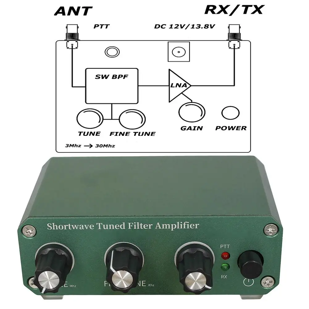 

Коротковолновый приемник для диапазонов HF от 3 МГц до 30 МГц с регулятором центральной частоты, кнопкой FINE TUNE и регулировкой усиления для приемных систем.