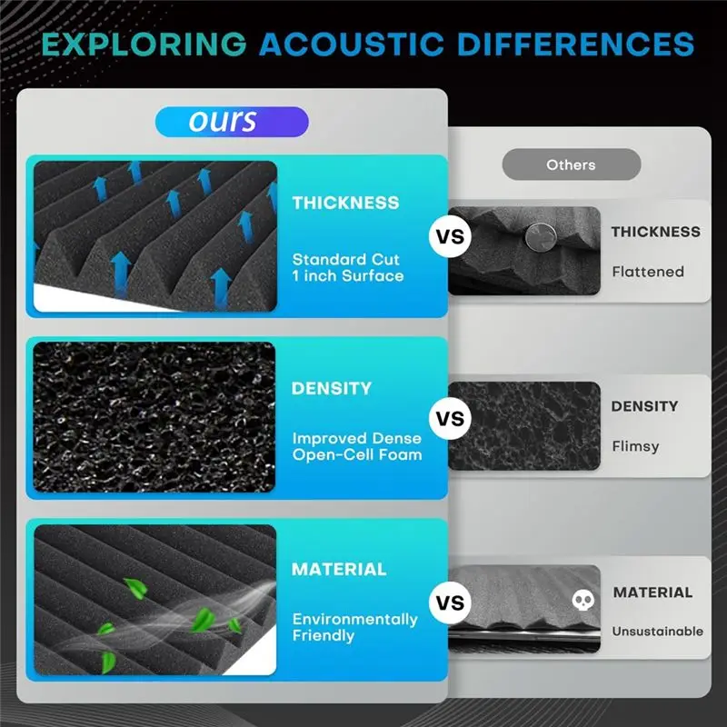 BHBD-52 Pack Acoustic Foam Panels,1X12x12inches Sound Proof Foam Panels For Walls, Acoustic Panels Sound Absorbing