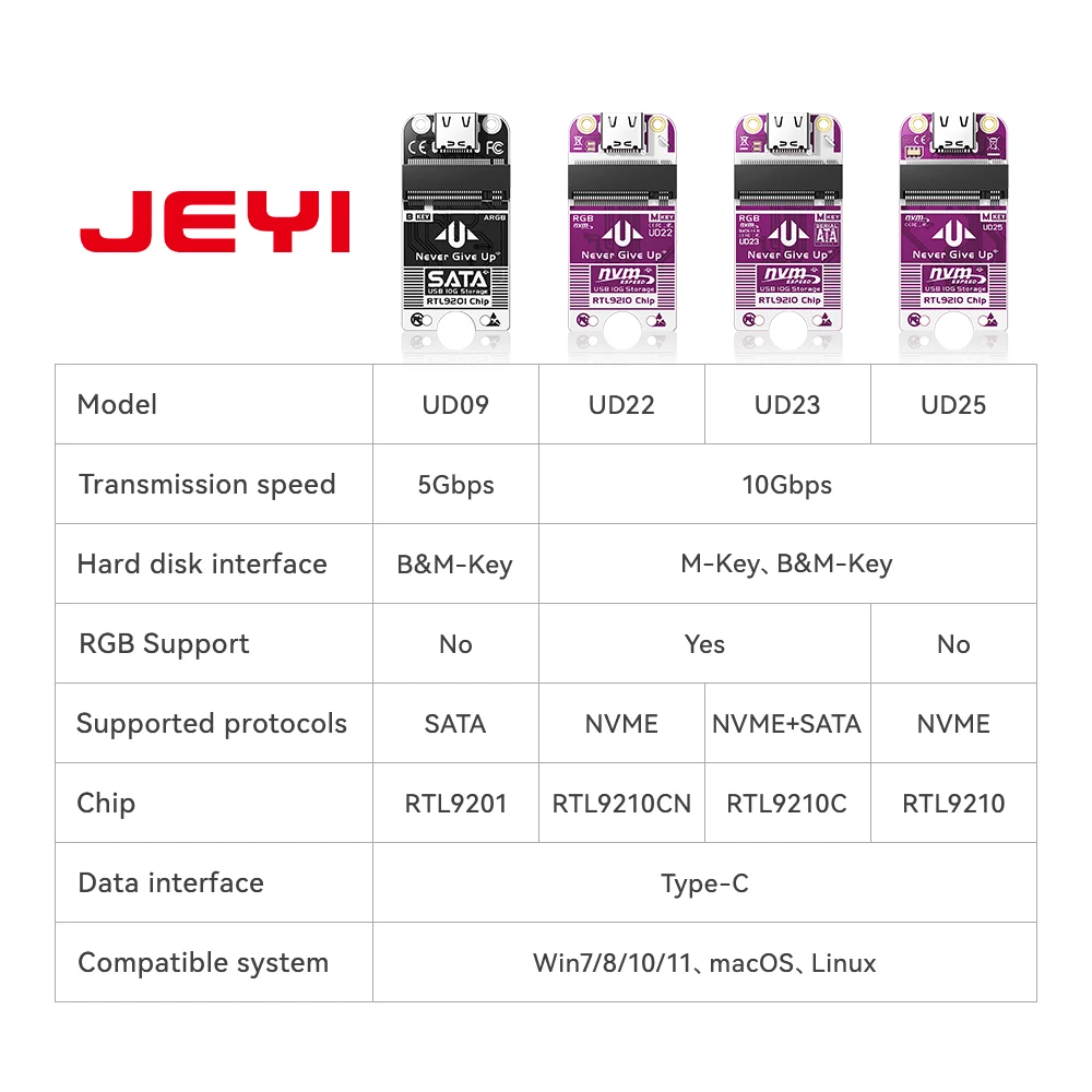 JEYI M.2 NVMe/SATA to USB Type-C Female Adapter Board(10Gbps)High-Speed PCB Bare Board for External SSD DIY & Custom Enclosures - Image 6