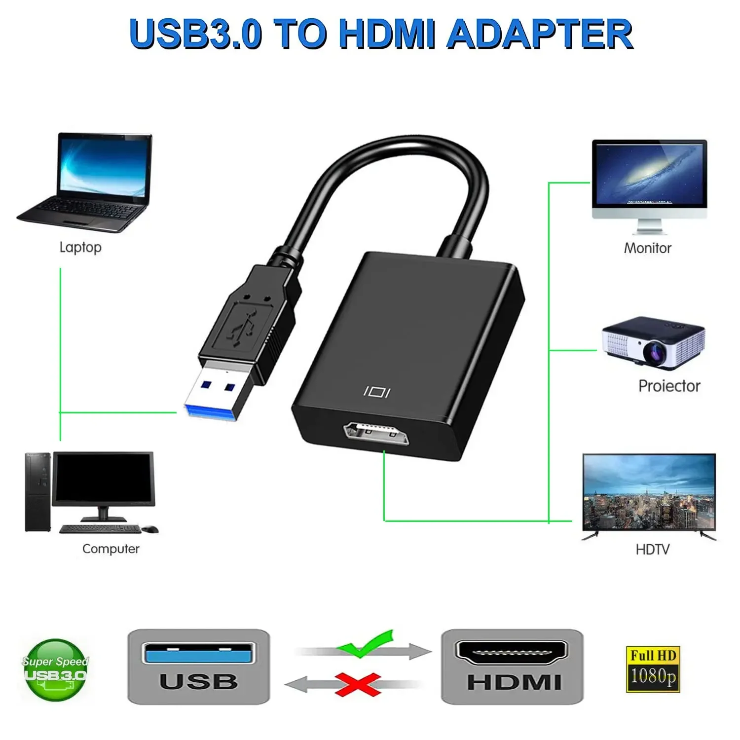 USB 3.0 to HDMI Adapter 1080P USB To HDMI-Compatible Video Converter External Video Adapter USB Adapter Cable for Desktop Laptop