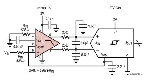 LT6600 LT6600CS8-15 LT6600IS8-15 LT6600CS8-5 LT6600IS8-5 - Very Low Noise, Differential Amplifier and 15MHz Lowpass Filter