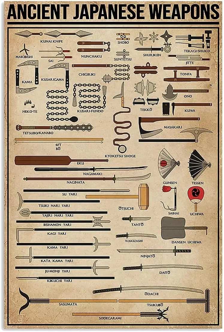 JIUFOTK Weapons Knowledge Metal Sign Ancient Japanese Weapons Infographic Posters Plaque Vintage Club Bar Cafe Home Wall De sign