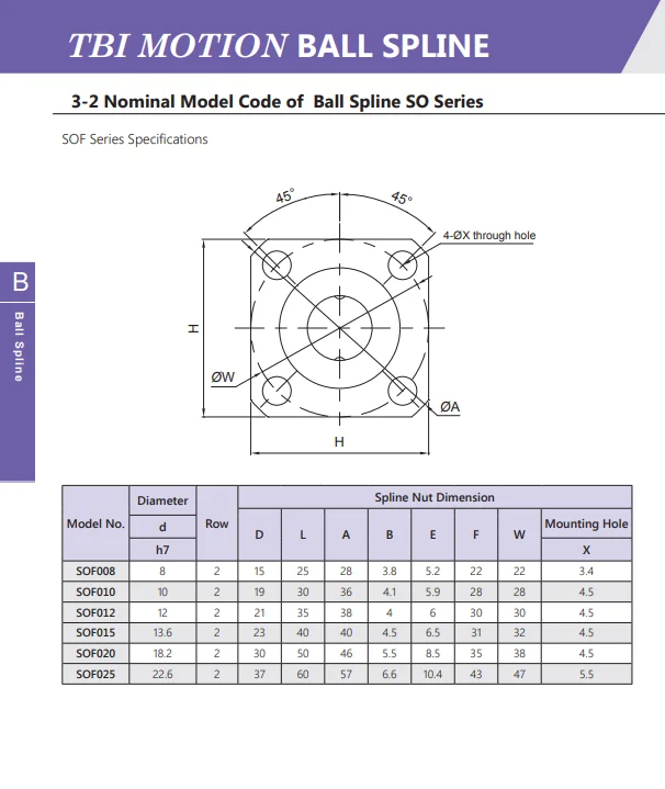 Good Rigidity Precise Positioning Shaft Ball Spline SOF008 SOF010 SOF012 SOF015 New Condition for Industrial CNC Machines