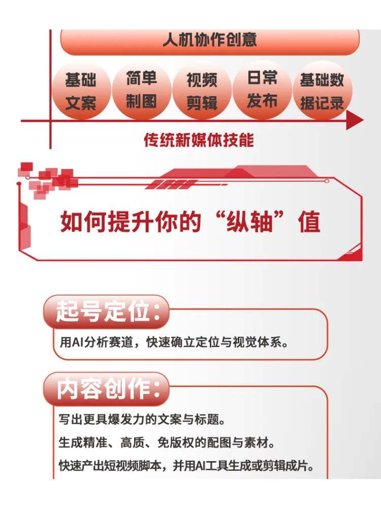Book-Winshare Aigc New Media Operations and Promotion Full Color Video Version