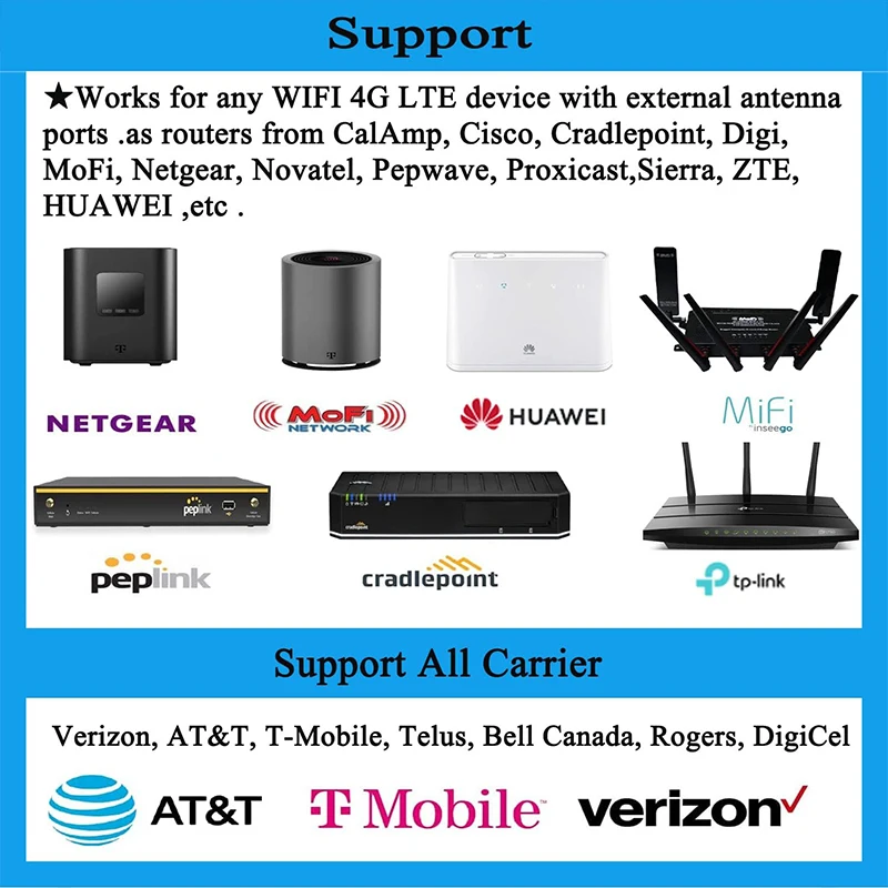 Imagem -05 - Mimo Outdoor Antena Direcional Painel 4g Lte 5g Router Verizon Caixas Eletrônicos Sprint T-mobile Internet em Casa Ts9 Sma 2x2