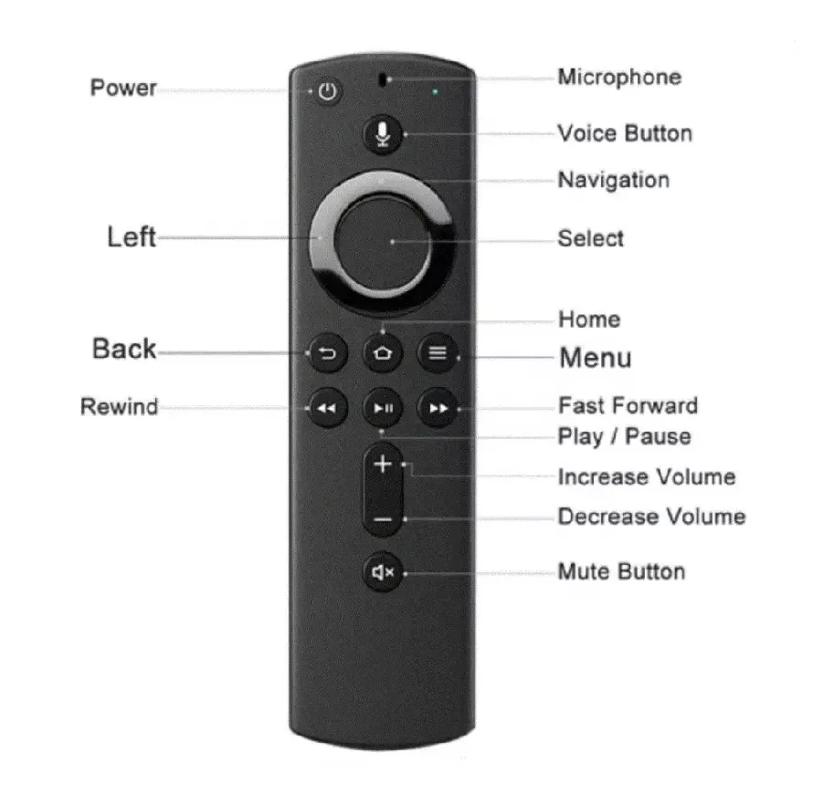 Controle remoto universal inteligente, adequado para 4k, 1a, 2a geração, fire tv, cubo/2a 3a geração, fire tv stick, casa inteligente