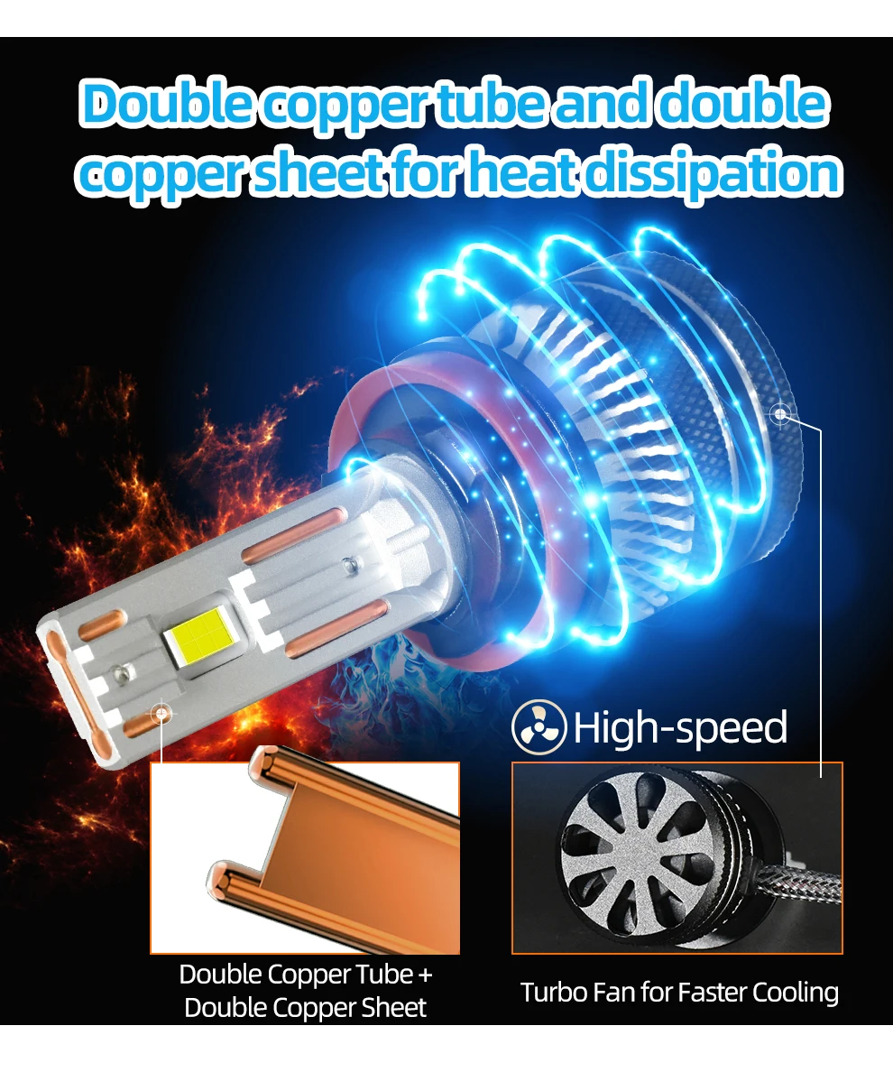 K5C H7 LED 60000LM 140W H7 Canbus Led-lampen 4300K LED H4 H11 HB3 9005 HB4 9006 K6C led Doppel Kupfer Rohr Nebel Licht 12V 2PCS – Detail 3