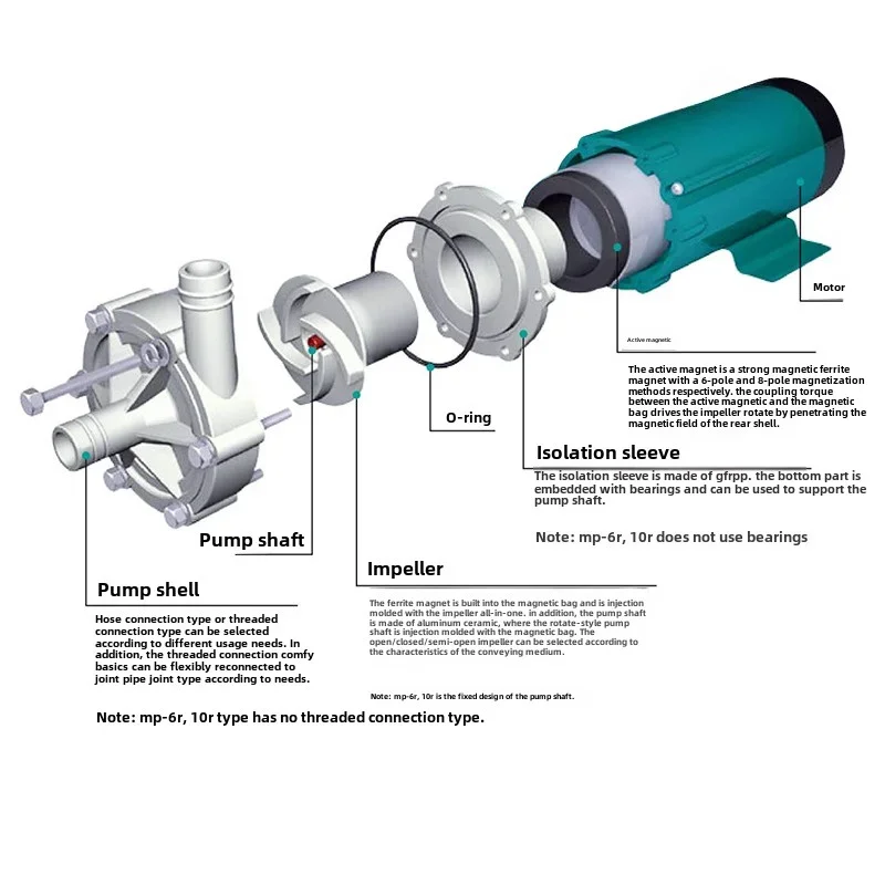 

MP-6R/10R/15R/20R/30R/40R/55R/70R miniature magnetic drive circulating pump anti-corrosion pump