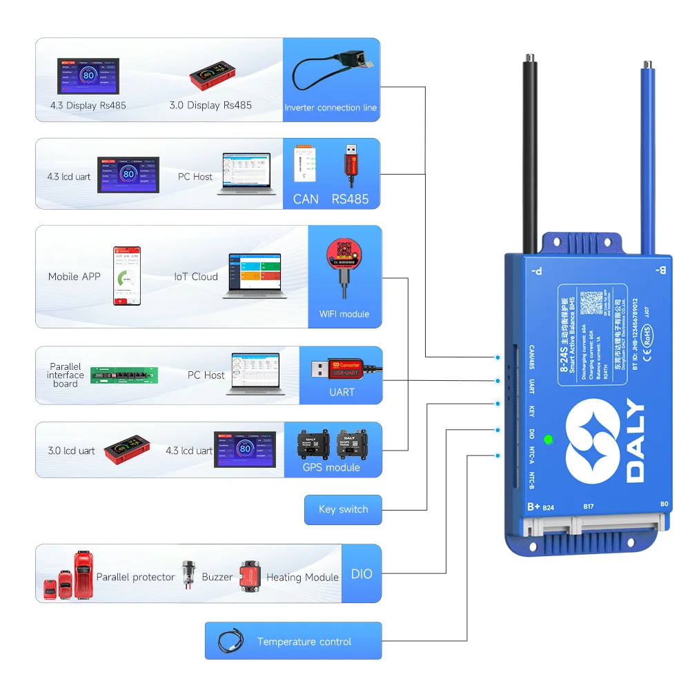 สมาร์ท BMS อุปกรณ์เสริมบลูทูธ UART RS485 สาย CANbus Power Board จอแสดงผล LCD สําหรับรายได้ 8S 10s 13s 14s 16S 20S BMS 100BALANCE
