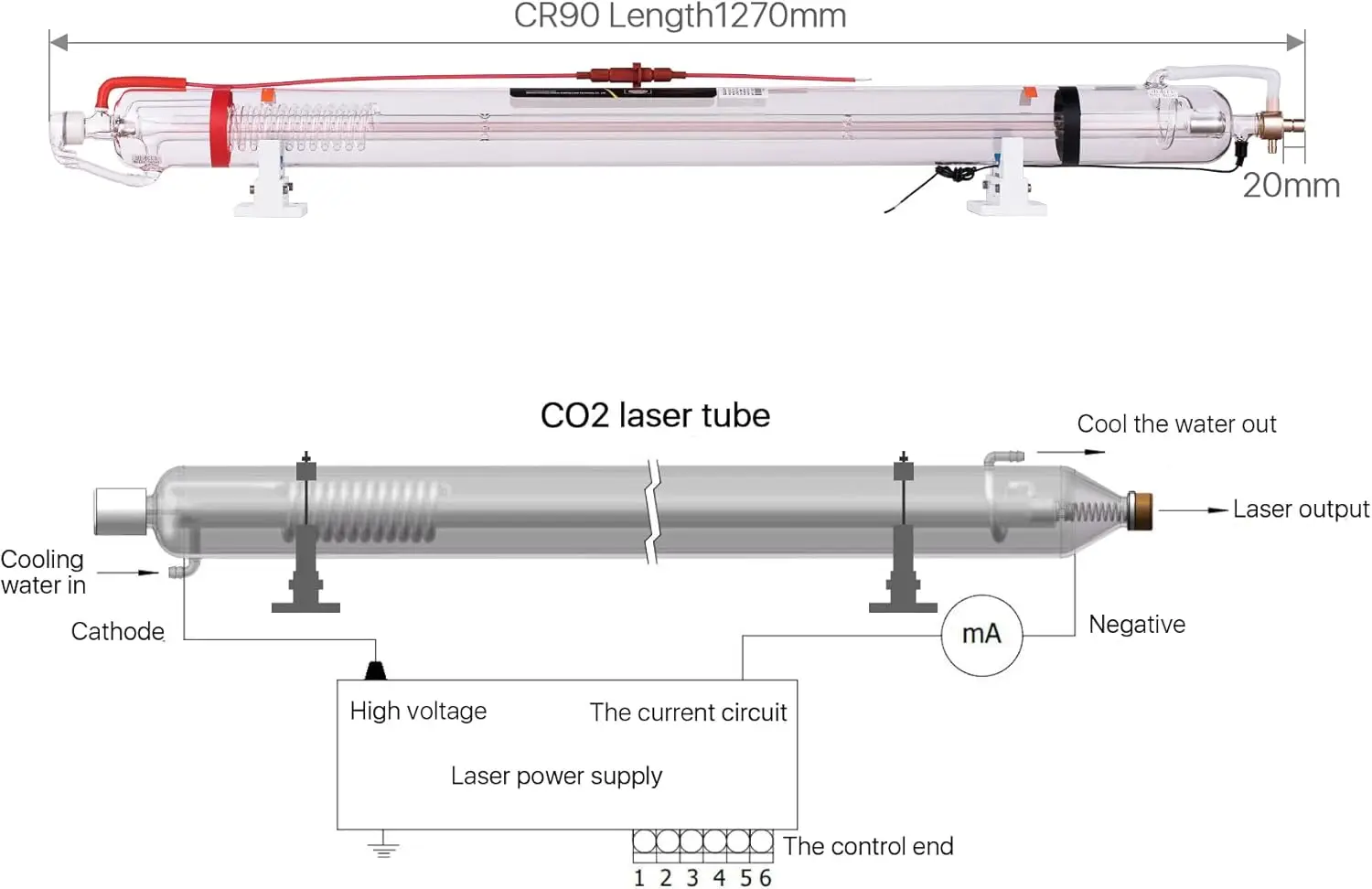 Cloudray 90W Laser Tube 1250mm Dia.80mm,CO2 Tube 90W,100W CO2 Tube,Cable Preconnected with Coating,90 Watt C02