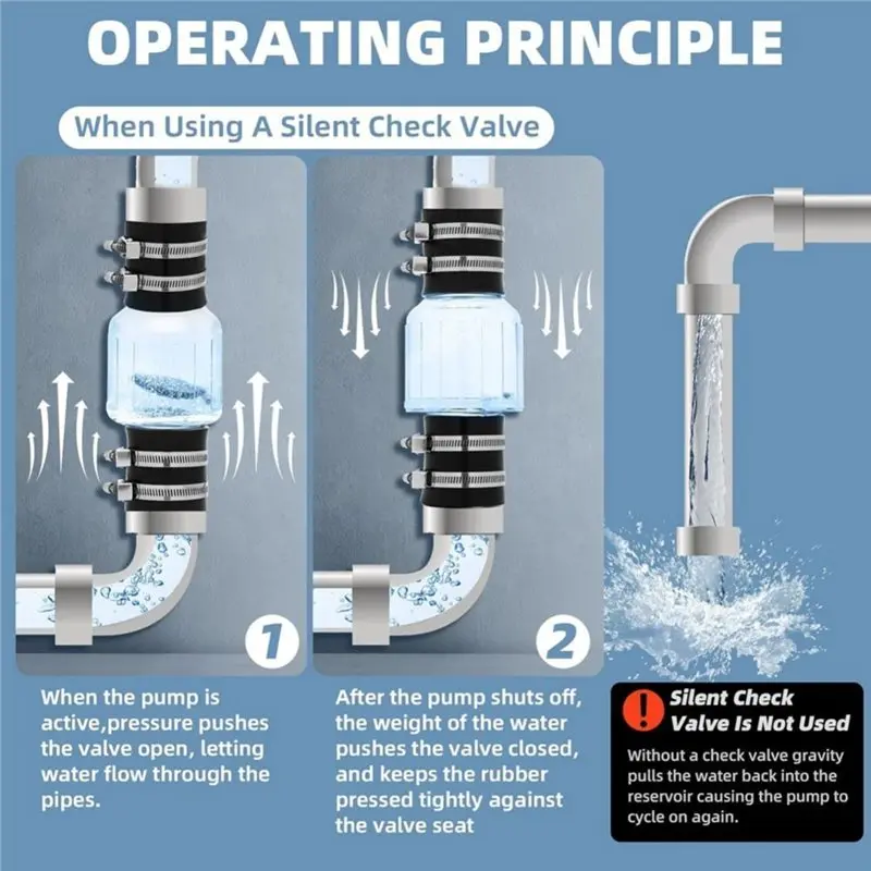 a95i-2-inch-sump-pump-check-valve-with-stainless-clamps-silent-spring-loaded-flapper-pfor-vc-anti-backflow-for-pool
