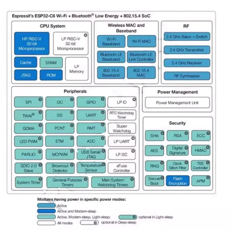 For Nano ESP32-C6-N…