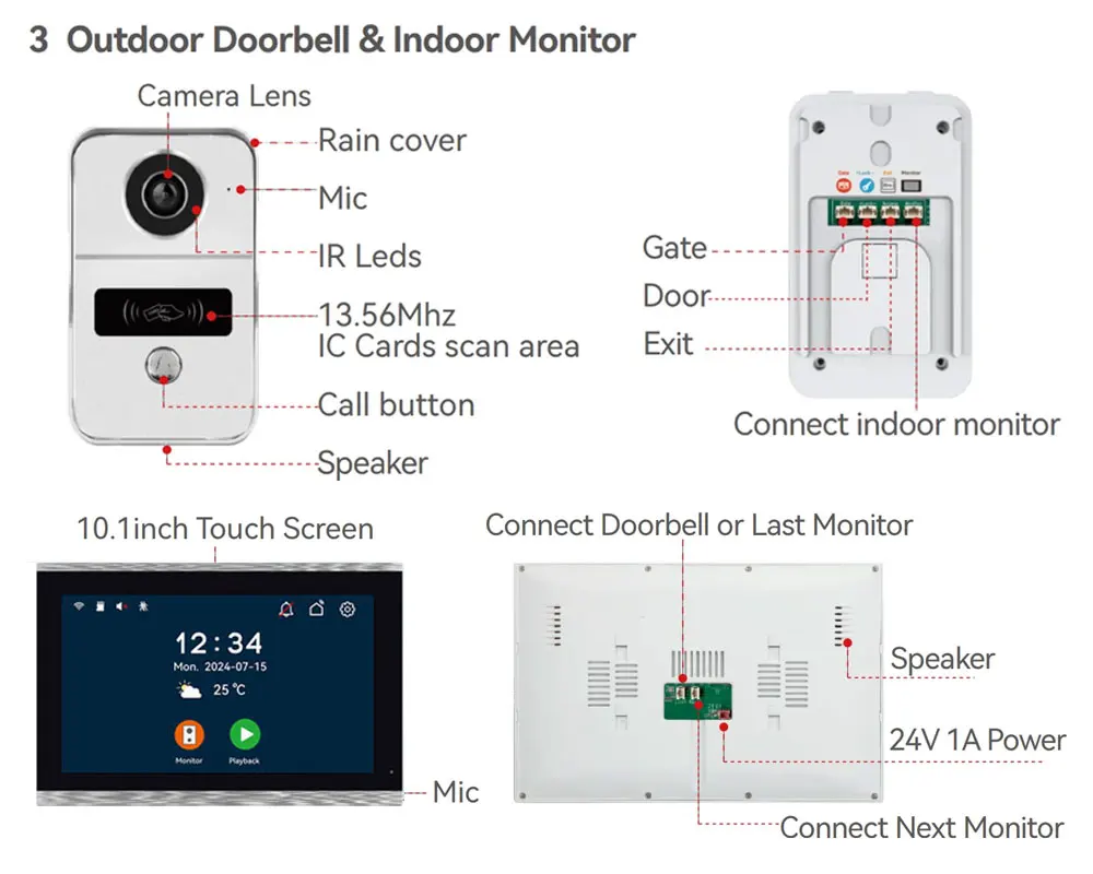 Thumbnail 4 - #9 Latest Intercom Systems Updates