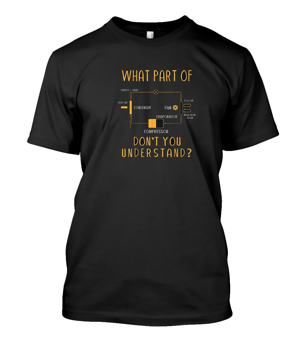 NEW LIMITED What Part Dont You Understand, Funny HVAC Installer T-Shirt S-3XL