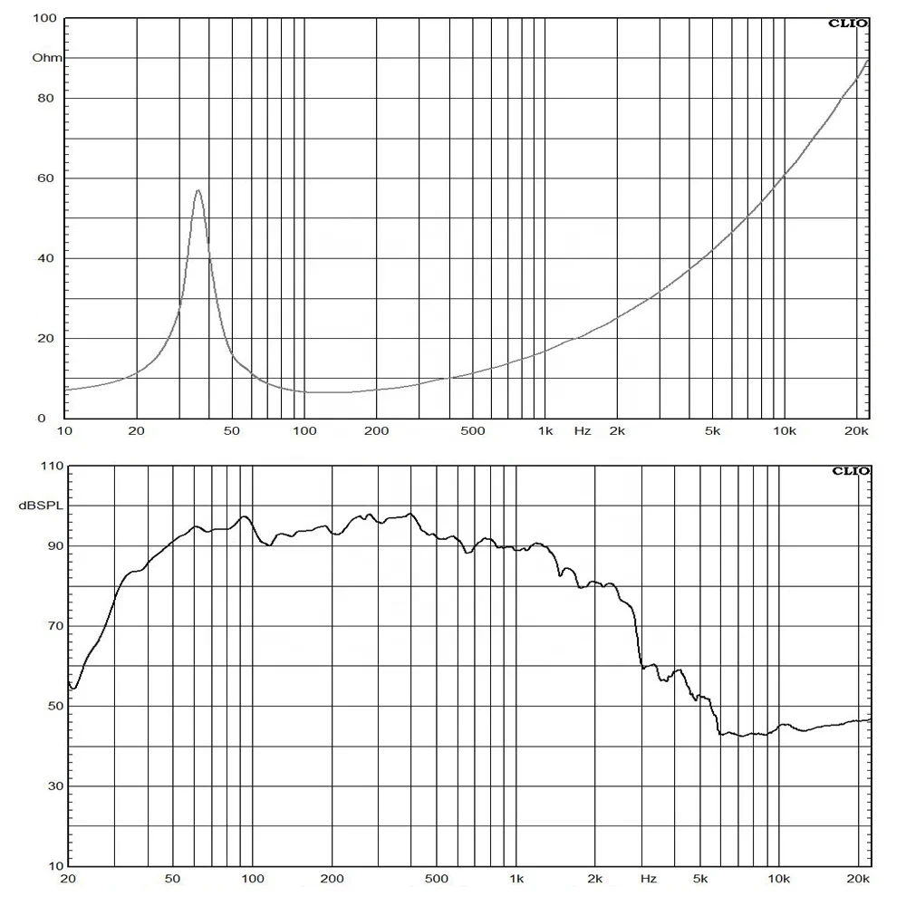 New Model 18 Inch Subwoofer For Stage Party Double Voice Coil 3000W 8Ohm Powered Professional Sub Woofer Speaker