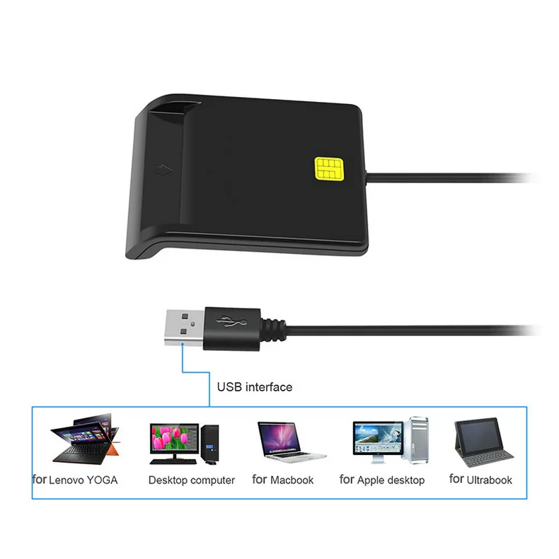 Lector de tarjetas USB inteligente, dispositivo de DM-65, Informe de impuestos, identificación bancaria, SIM, IC, ATM, CAC