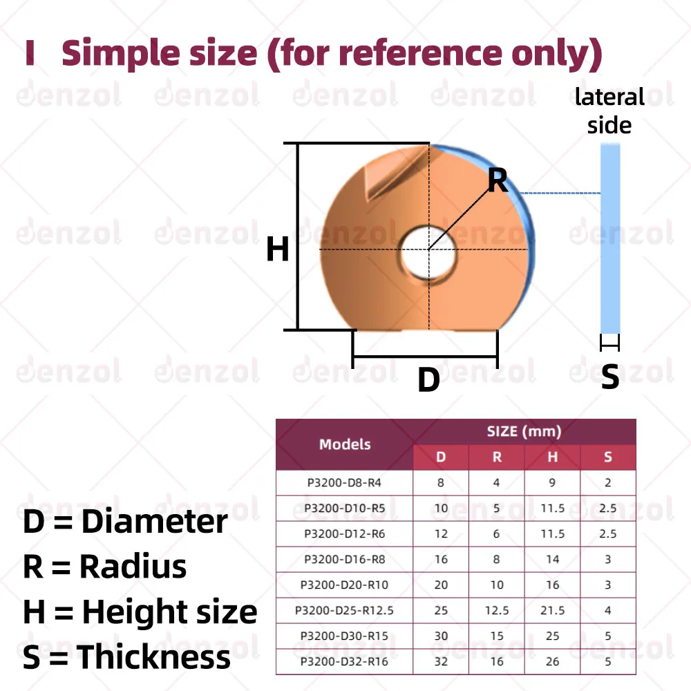 P3200 T2139 Inserts Semi-circular Milling Inserts blade D8 D10 D12 D16 D20 D25 D30 R4 R5 R6 R8 R10 R12.5 R15 R16 carbide insert