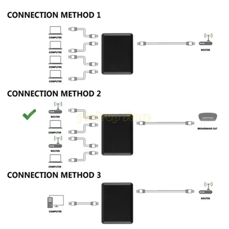 1~4기가비트 이더넷 분배기 5포트 RJ45 LAN 허브, 소규모 사무실 및 가정에서 효율적인 네트워킹 및 동시 사용 가능
