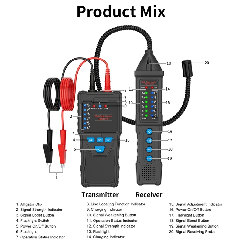 Underground Cable Tracker Highand Low Voltage Wire Tracker Anti-Interference Cable Locator Wire Locator-A69M