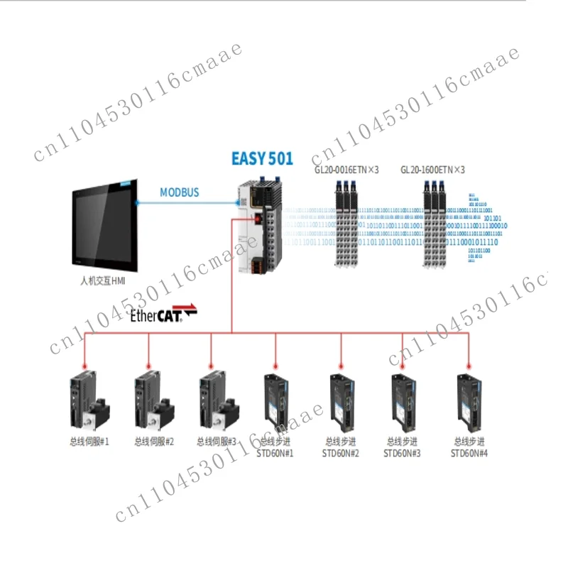 PLC Easy502-0808TN, 16 synchronous axes (can be a combination of up to 16 axes or max5 pulse axes)