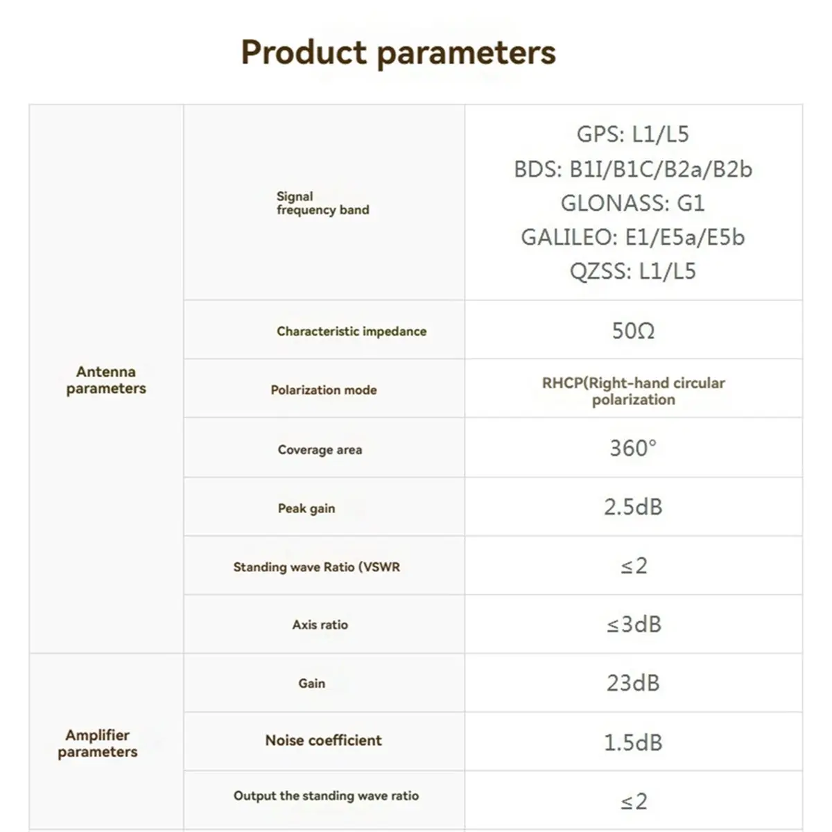 Y634A*☀▃Q43 GNSS Helix Antenna RTK Centimeter-Level Positioning Built-in Geomagnetic Sensor Supports Multiple Satellite Systems