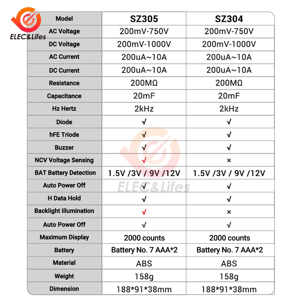 SZ304 SZ305 Multifunction Digital Multimete True RMS Handheld High Precision Tester NCV AC/DC Votage Current Resistance Ohm Tool