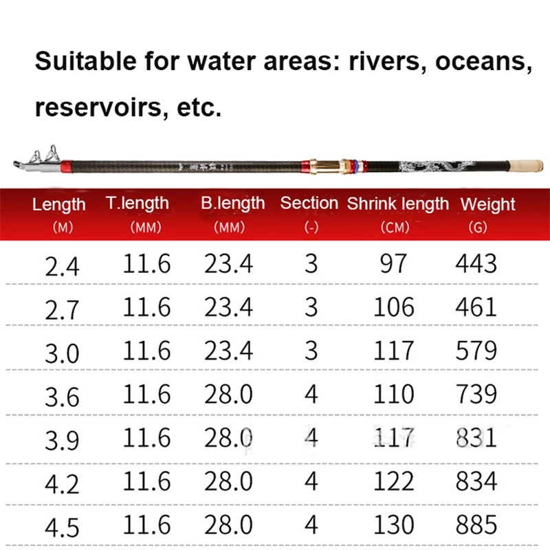 Telescopic Surf Spinning Rod 2.1-4.5M Carbon Fishing Rod 20kg above Superhard Long Distance Throwing shot Rod Sea Boat Pole