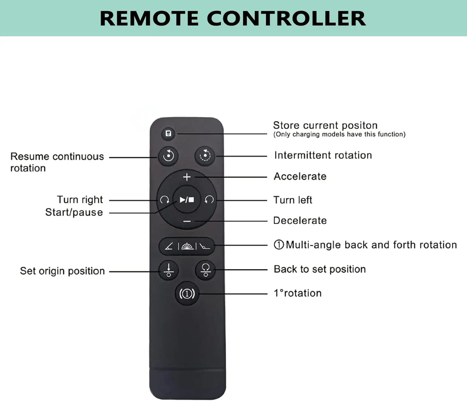 Prolee 360Degree Rotating Turntable 8.6Inch, 350lbsCapacity for Photography,Heavy Duty,Automatic Remote Control Display Platform