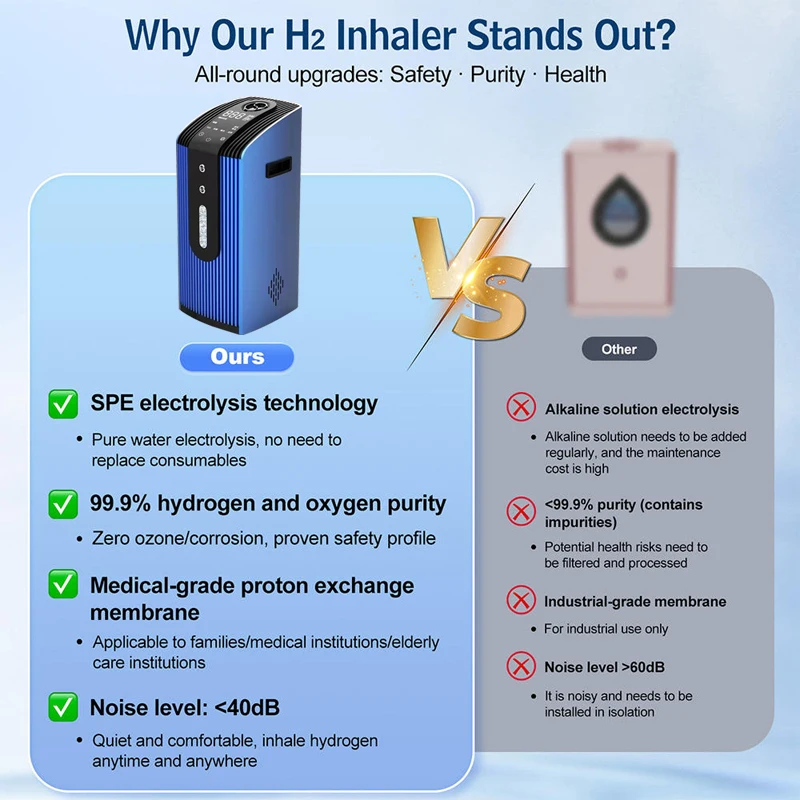 Physiotherapy Hydrogen Inhalation Machine 400ML 900ML1500ML Molecular H2 inhaler Therapy Hydrogen Water Generator Health Care