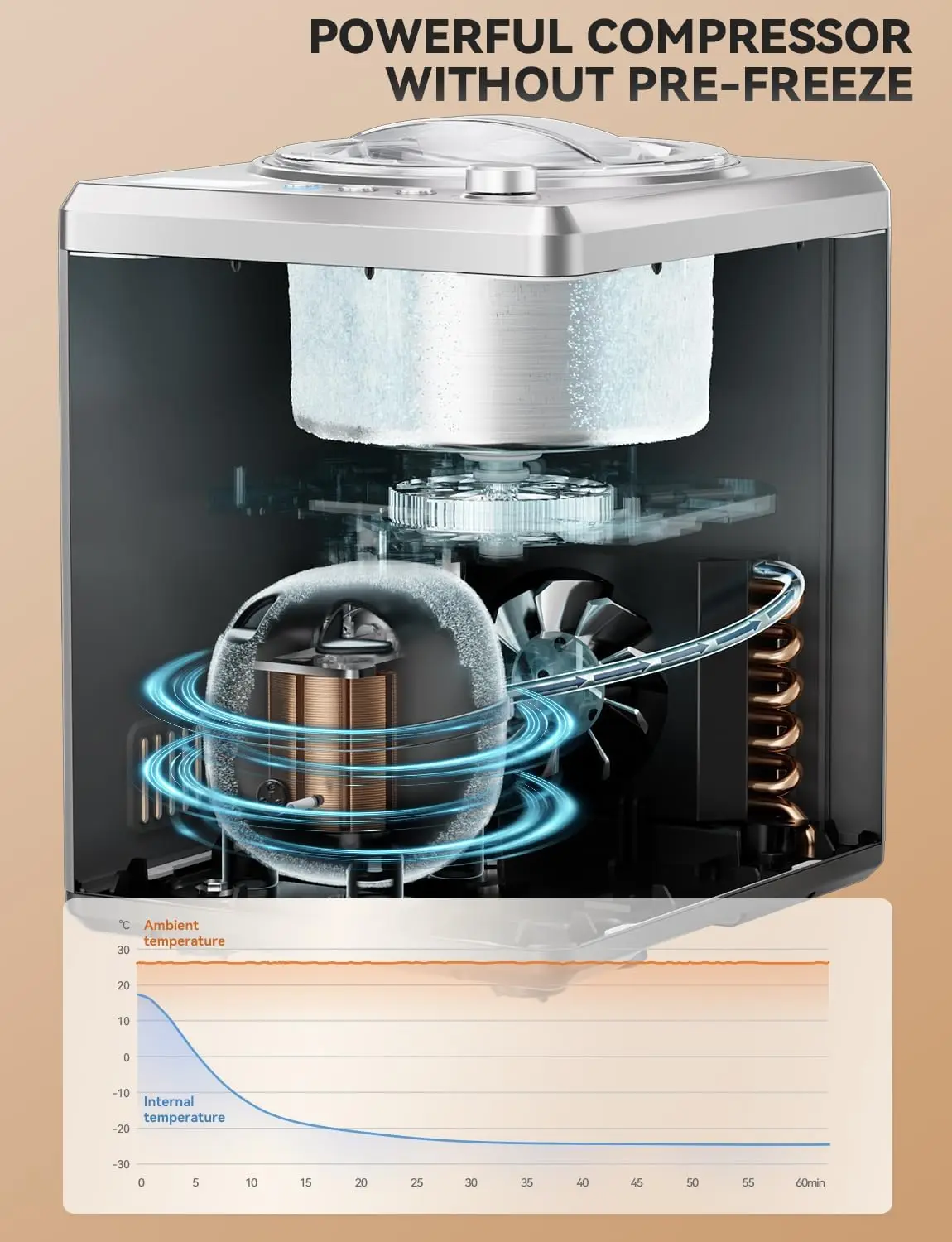 2.64 Qt Ice Cream Maker, Largest Capacity & Fast Freezing Ice Cream Machine with Built in Compressor Easy Operate & Clean Ice