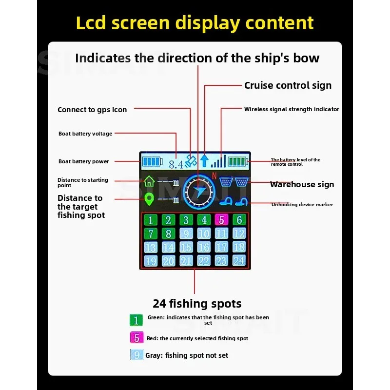 TXG4 Large Color Screen Display Fishing Boat Remote Control Main Board One-click Return Fixed Point Power Return