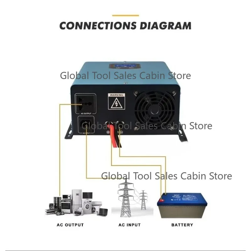 5000W Pure Sine Wave Inverter 12V 220V Hybrid Solar Inversor 1000W 1500W 24V 12V 110V 120V with USB And LCD Display for Home Use