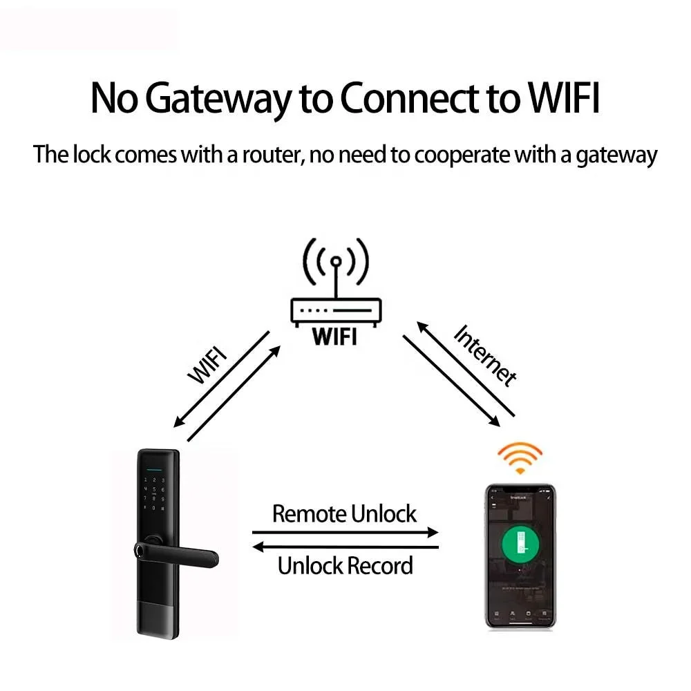 Morden style anti-theft suitable indoor BLE APP Wifi Electric Smart Door Lock