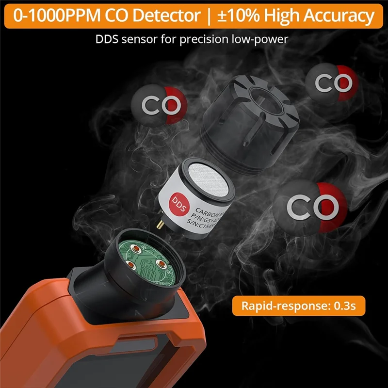 ABGI-detector de monóxido de carbono de umbrales ajustables Detector de CO 1000 PPM (precisión 10%) con alarmas visuales y audibles, para el hogar