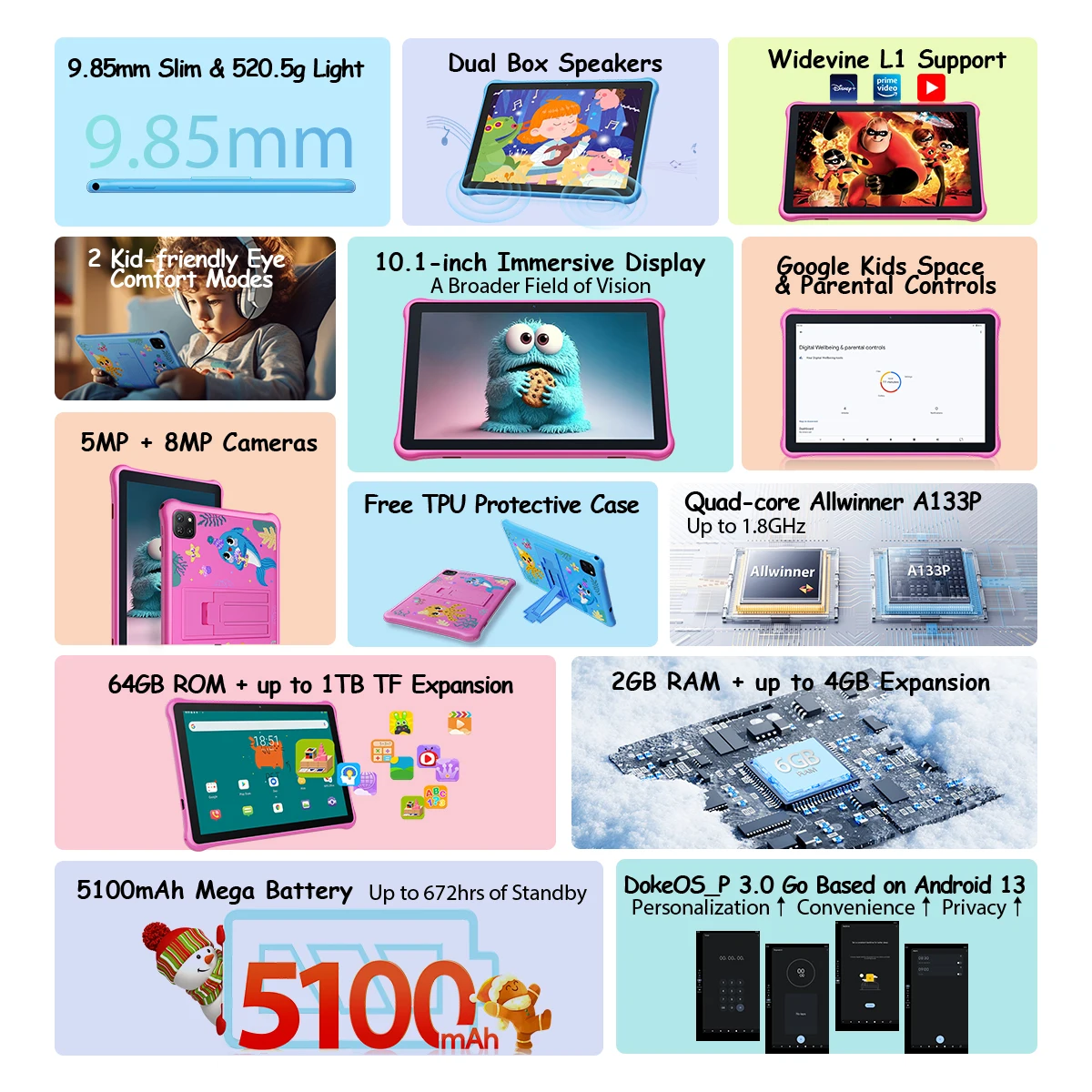 Blackview Oscal Pad 50 kindertablet 10,1 inch 800*1280 HD-scherm 5100 mAh Lange batterijduur A133P CPU Android-tablet