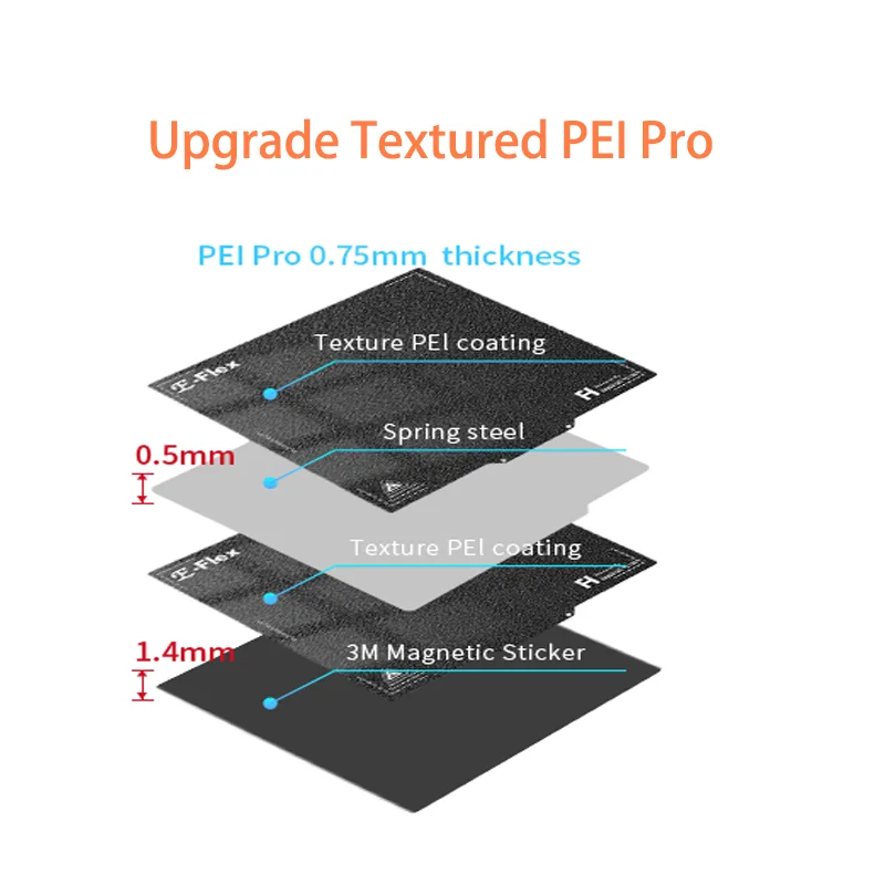 Lembaran PEI vitalitas 305x305mm Upgrade sisi ganda bertekstur PEI Pro lembar baja Musim Semi pelat bangunan untuk Voron pencetak 3D tempat tidur panas