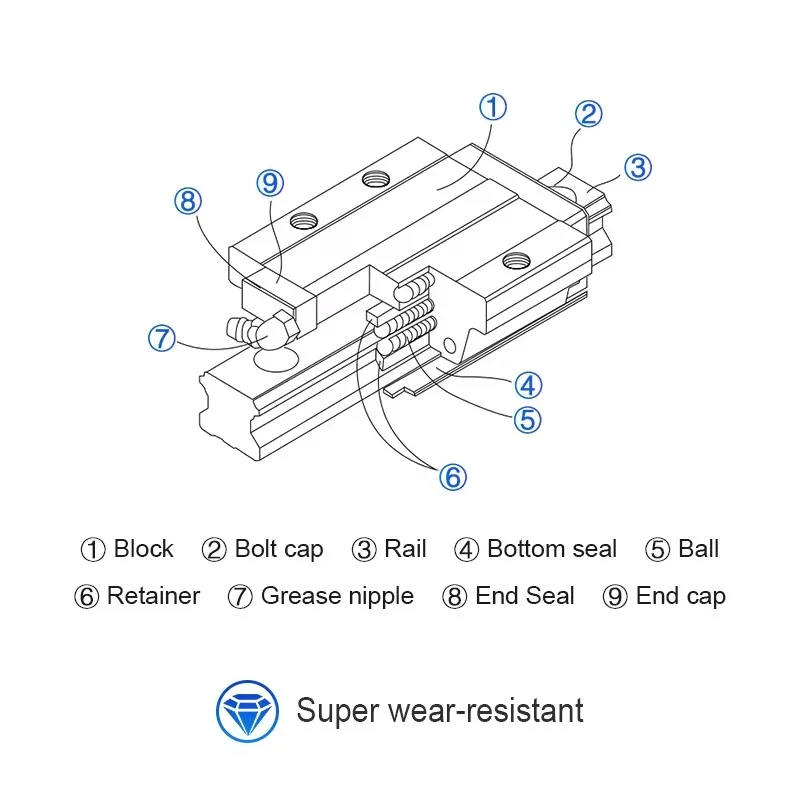 Vite a ricircolo di sfere CNC e binario di guida lineare con cuscinetto lineare Serie HG e guide lineari facili da intercambiare in parti HIWIN