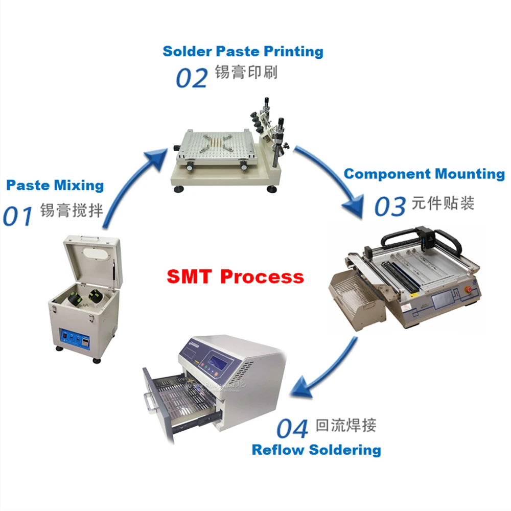 LYBGACNC Desktop SMT pick and place machine 2 heads for Automatic Multi-function Placement Equipment Vision Alignment System