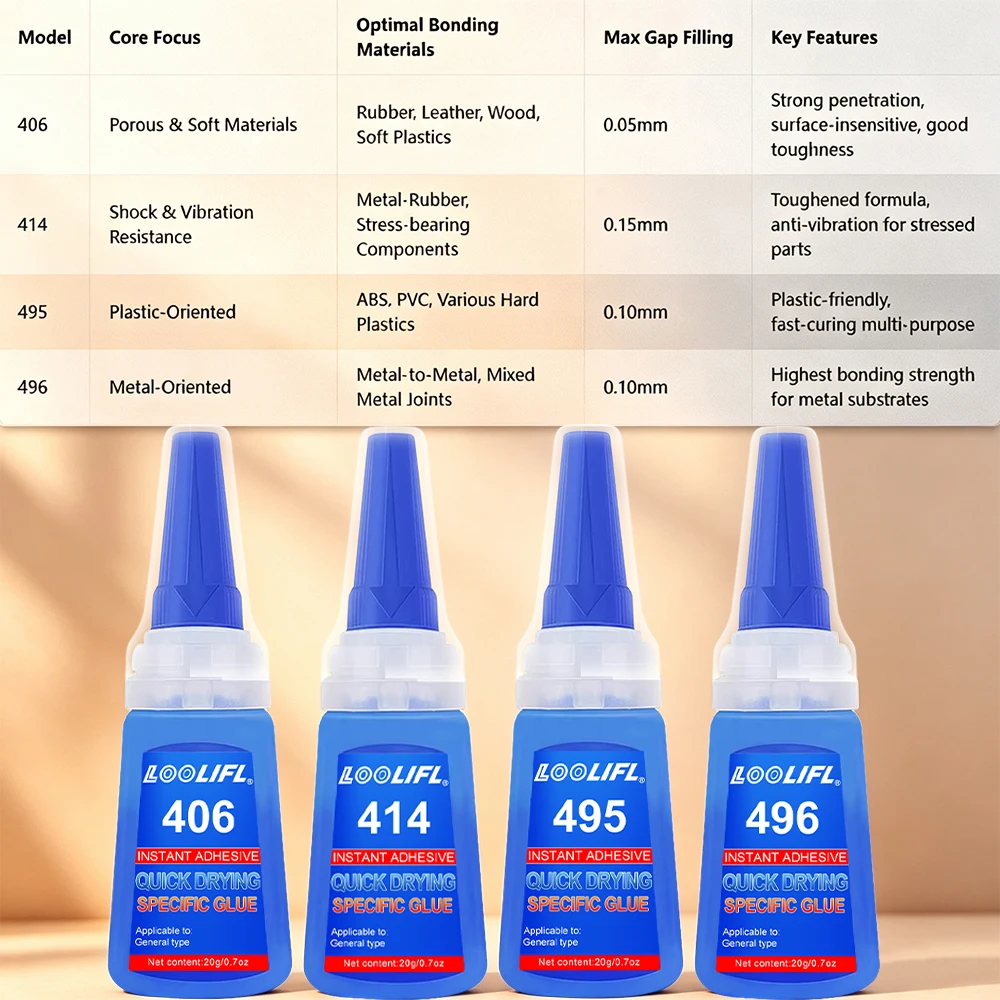 20g 414 - 496 Instant Super Glue QuickDry Waterproof Strong Adhesive Multi‑Material Bonding Repair Glue for Metal Rubber Plastic