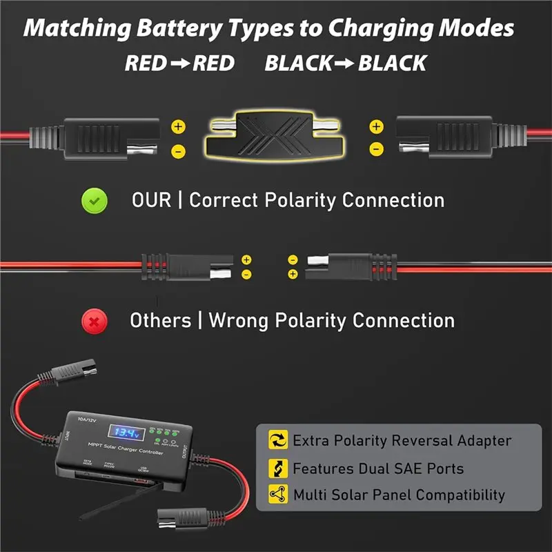 [HOT!A34R】 MPPT Solar Charge Controller 12V 10A Designed For Lifepo4 AGM Gel Batteries SAE Adapter Type-C& USB Output