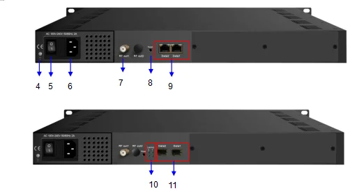 HOT SELLING Mux scarmbling 3316/3332  16 channel IP QAM Modulator