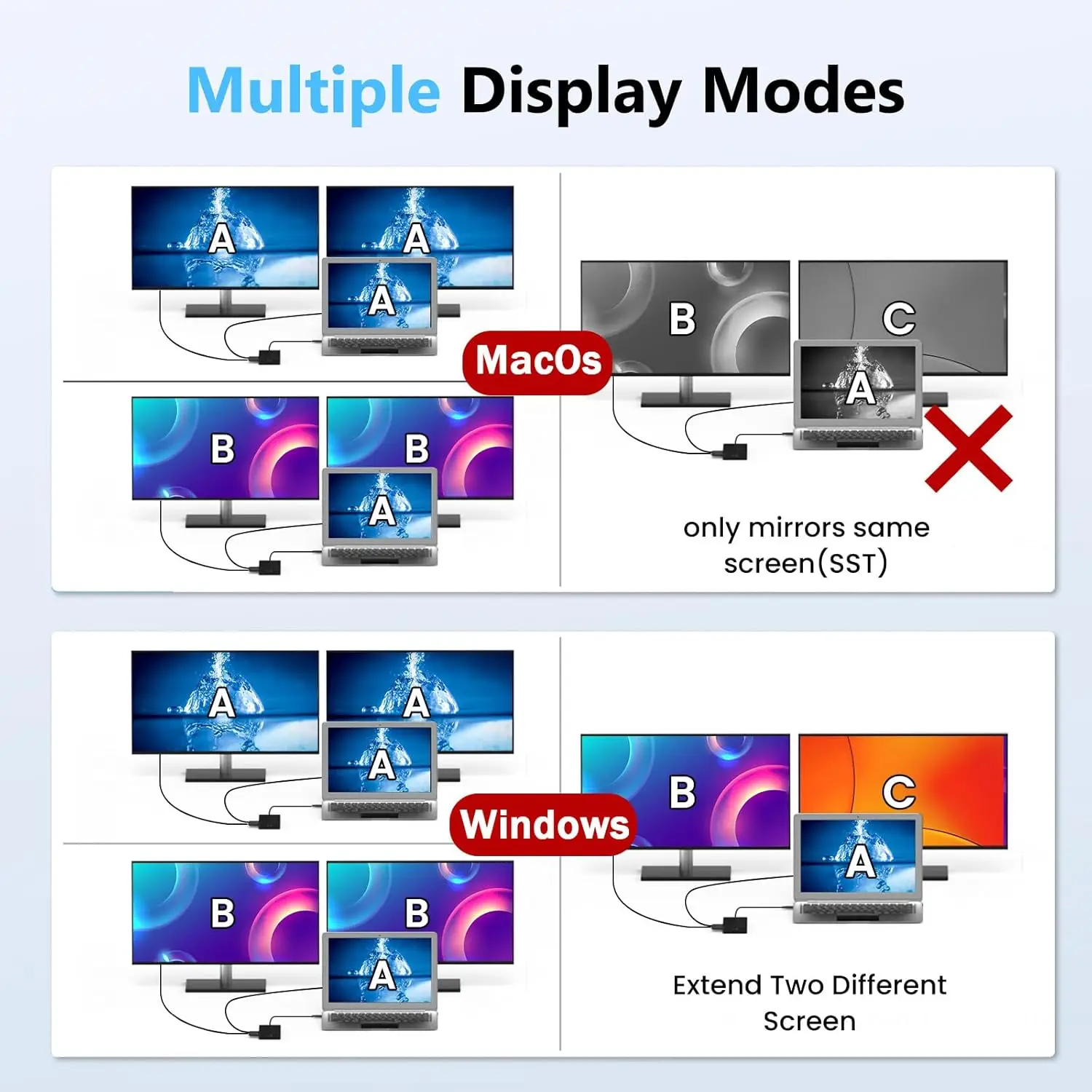 USB-C Docking Station with Dual 4K HDTV, Gigabit LAN, Fast Charging, and Card Reader for MacOS